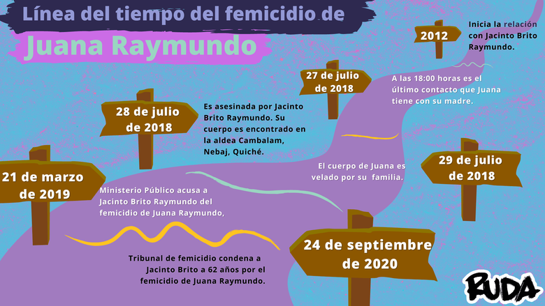 Fotografía: Paolina Albani