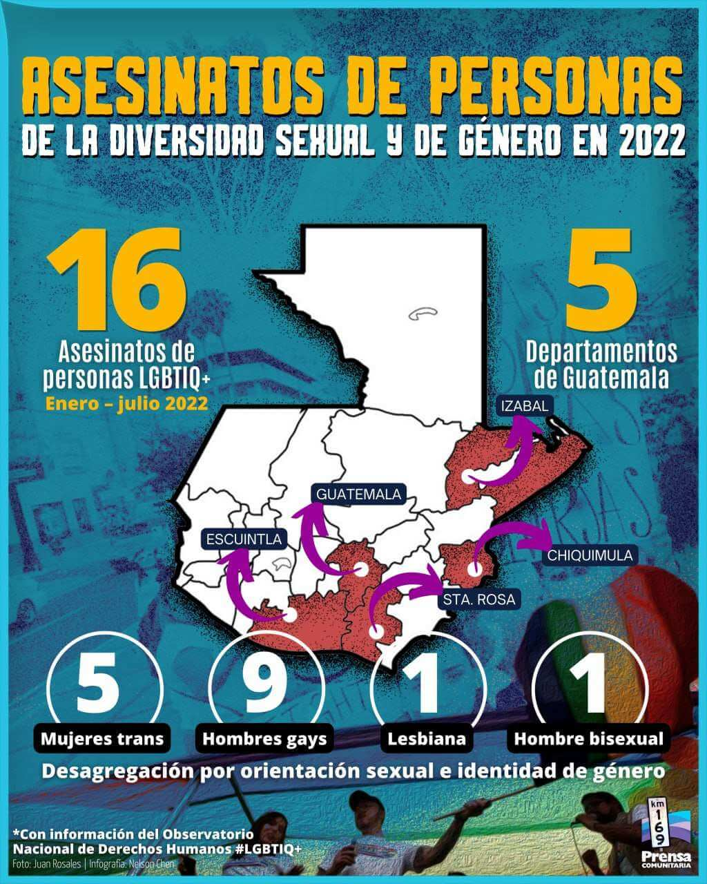  Infografía por Prensa Comunitaria. 