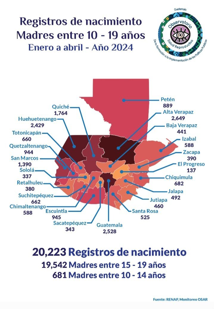  Imagen: Observatorio en Salud Sexual y Reproductiva  